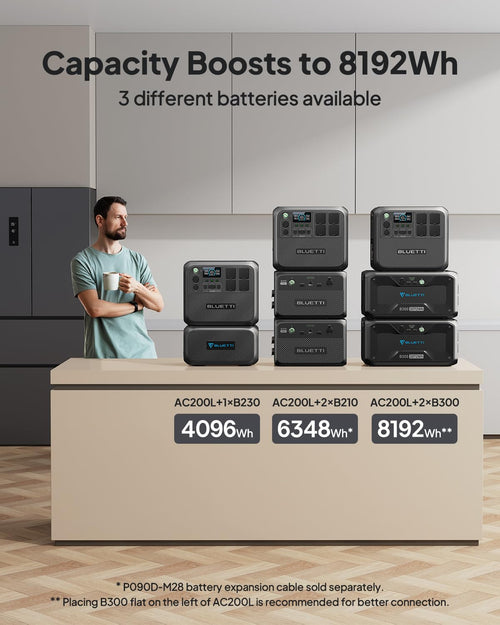 BLUETTI Portable Power Station AC200L, 2048Wh LiFePO4 Battery Backup, Expandable to 8192Wh w/ 4 2400W AC Outlets (3600W Power Lifting), Solar Generator for Camping, Home Use, Emergency